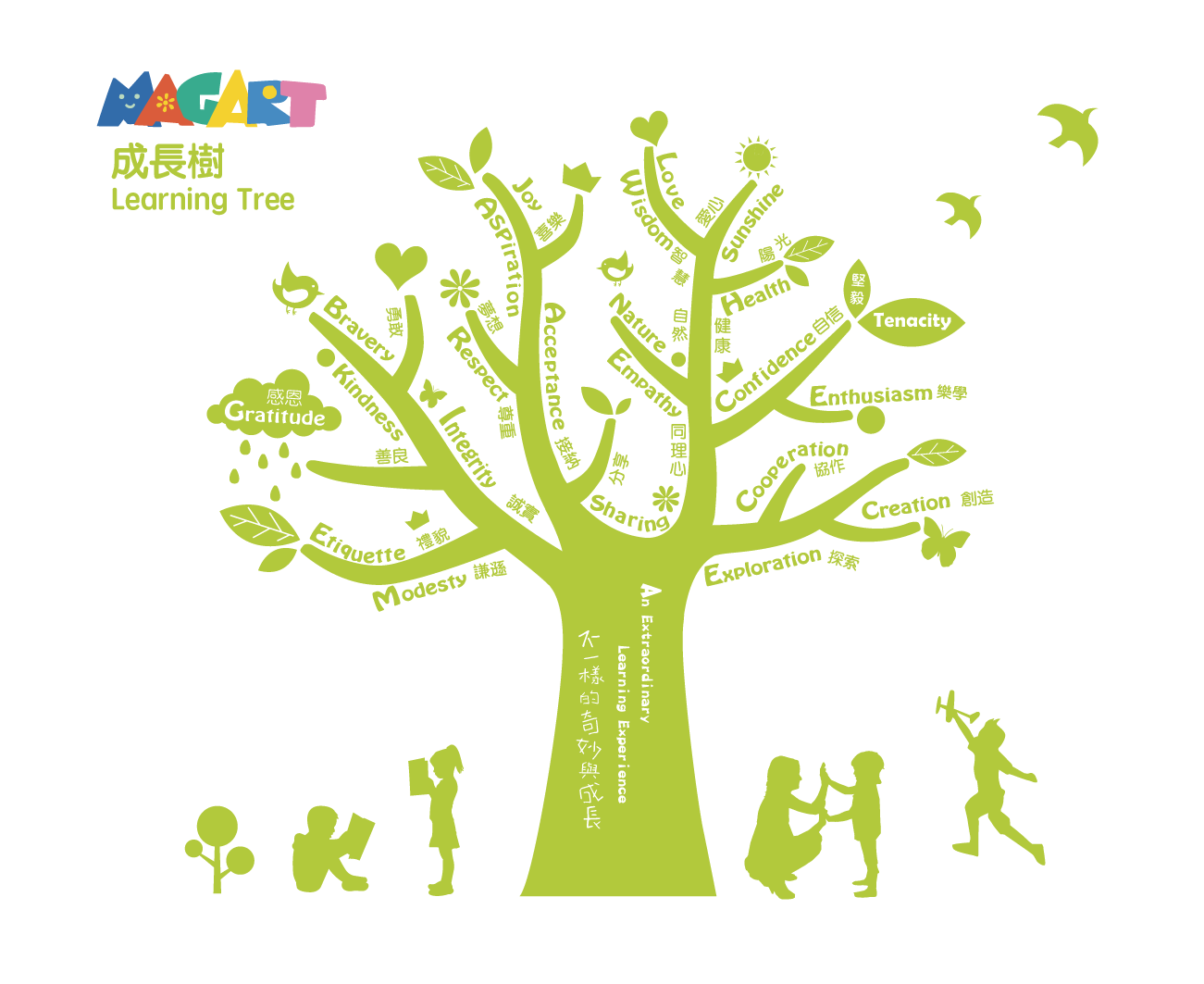 學校簡介 Magart International Kindergarten 學校簡介 Magart International Kindergarten